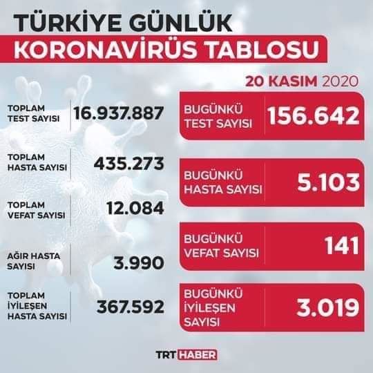 Durumlar Vahim Tedbirleri Artırmalıyız