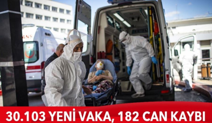 Türkiye’de son 24 saatte 30.103 yeni vaka tespit edildi, 6.714 kişiye Kovid-19 hastalık tanısı konuldu, 182 kişi hayatını kaybetti