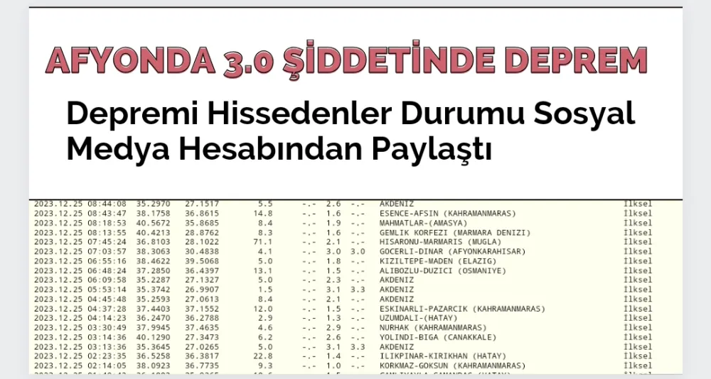 Afyonda 3.0 büyüklüğünde deprem