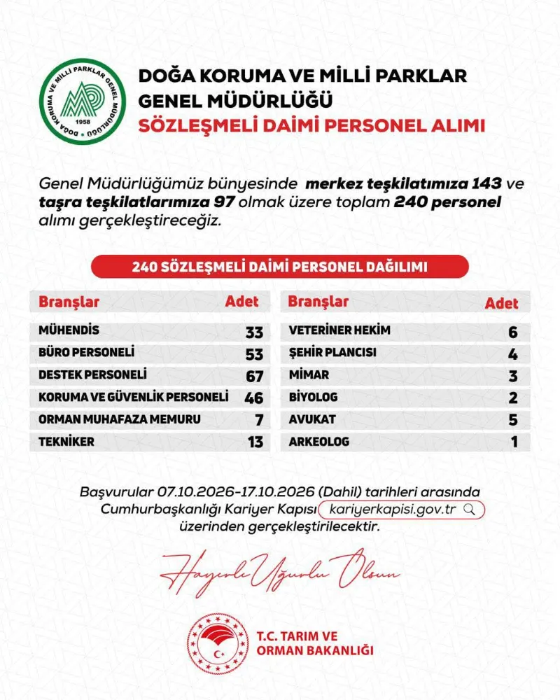Doğa Koruma ve Milli Parklar Genel Müdürlüğü 240 Personel Alacak